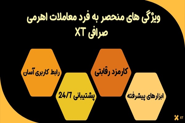 ویژگی های منحصر به فرد معاملات اهرمی در صرافی ایکس تی