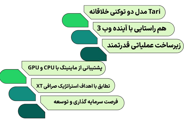 دلایل انتخاب صرافی xt