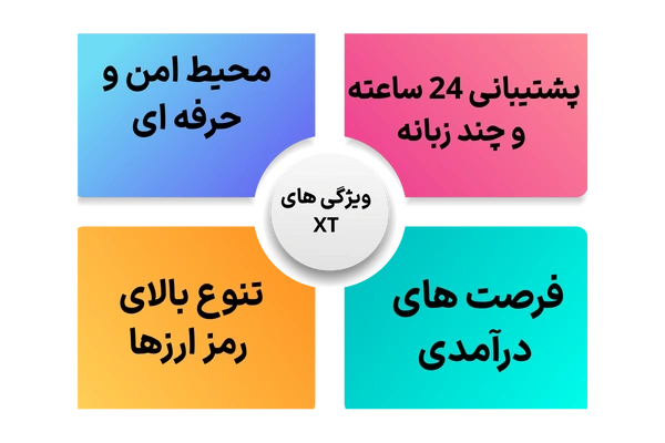 چرا XT را برای معاملات رمز ارزی انتخاب کنیم