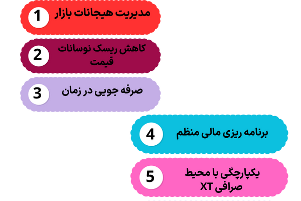 مزایای استفاده از سرمایه‌ گذاری خودکار در صرافی XT