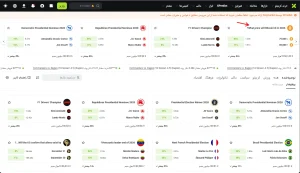 3️⃣ انتخاب بازار و ثبت پیش بینی در XPredict