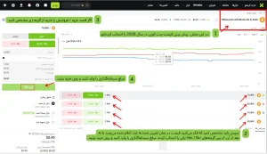 4️⃣ نحوه پیش بینی قیمت بیت کوین در بخش XPredict